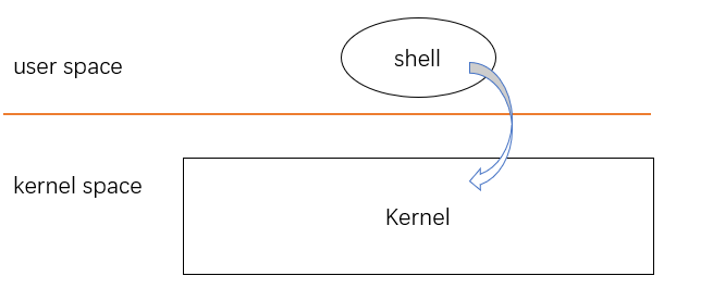 Kernel Introduction - Cheng Gong