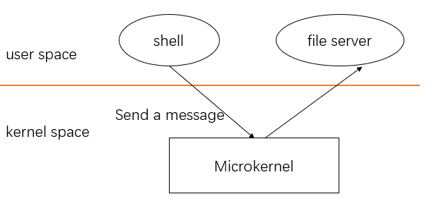 Kernel Introduction - Cheng Gong